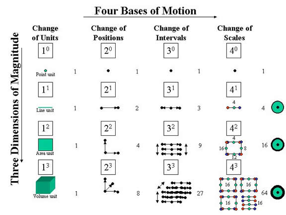 Dimensions of Motion.jpg